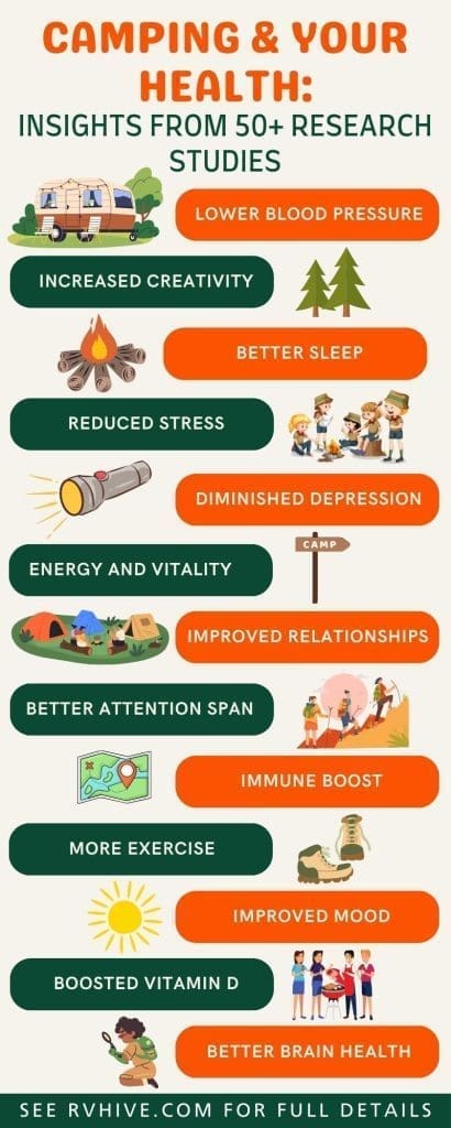 camping and health infographic for healthy camping